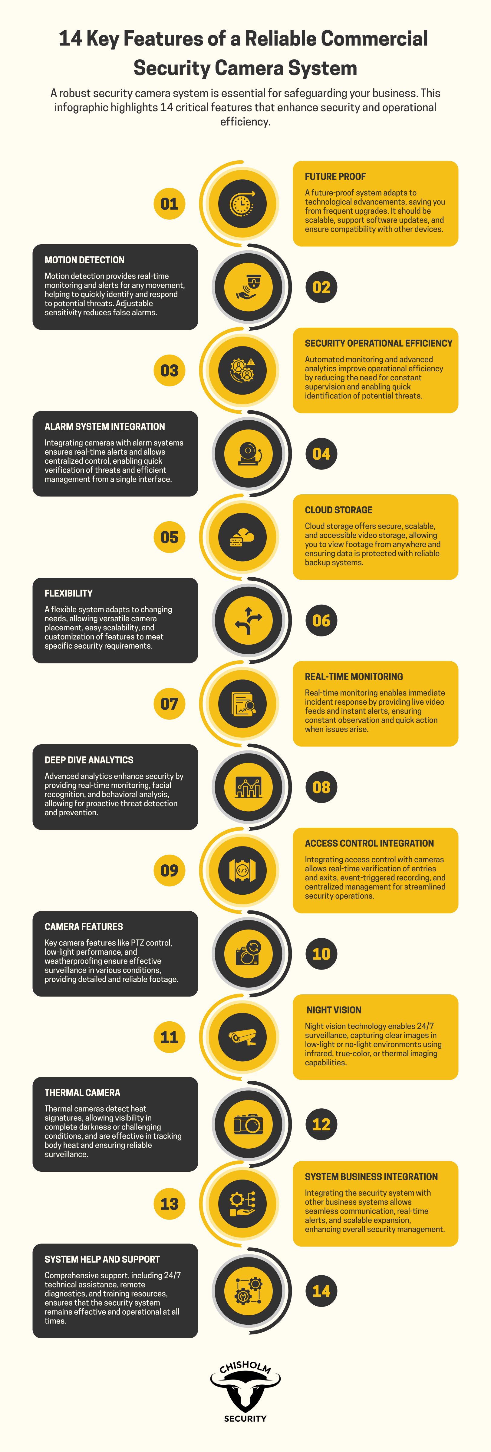 14 Key Features of a Reliable Commercial Security Camera System