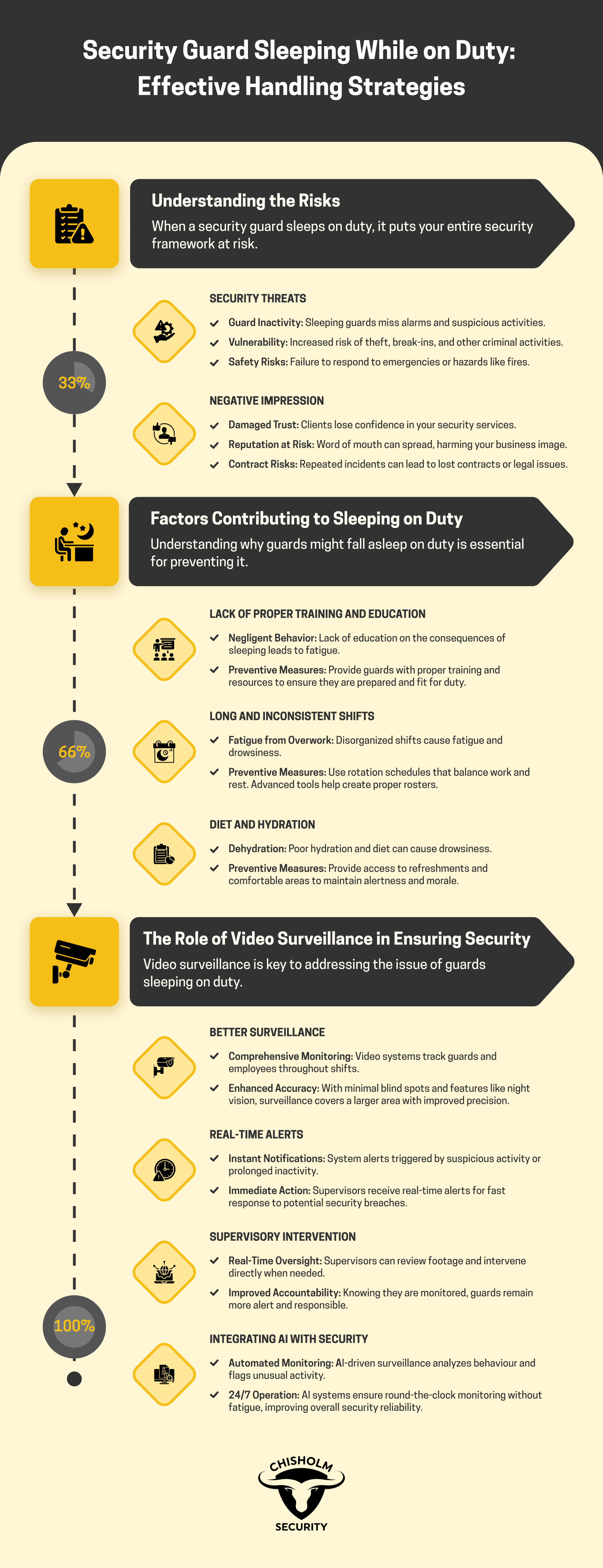 Security Guard Sleeping While on Duty: EFfective Handling Strategies